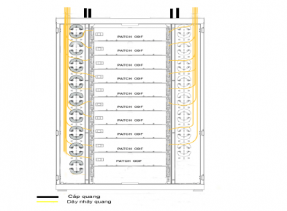 Tủ Phối Quang Tập Tring 960 FO (DYS)